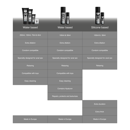 BLACK HOLE - BASE SILICONA CONCENTRADA DILATACIÓN ANAL 30 ML